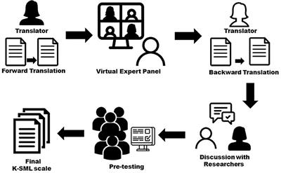 Psychometric Properties of the Korean Version of the Smoking Media Literacy Scale for Adolescents